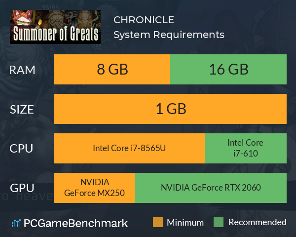 CHRONICLE System Requirements PC Graph - Can I Run CHRONICLE