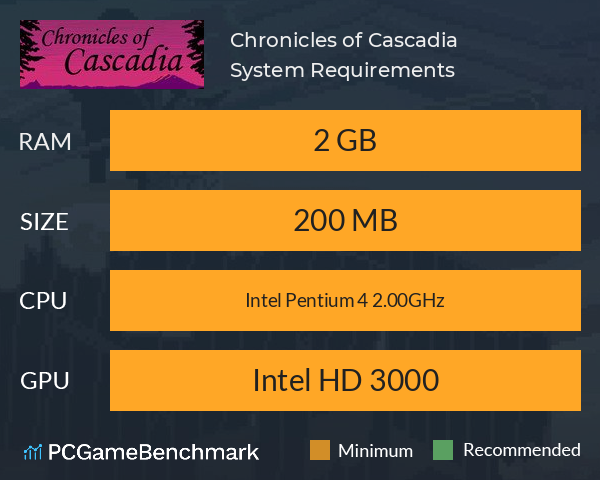 Chronicles of Cascadia System Requirements PC Graph - Can I Run Chronicles of Cascadia