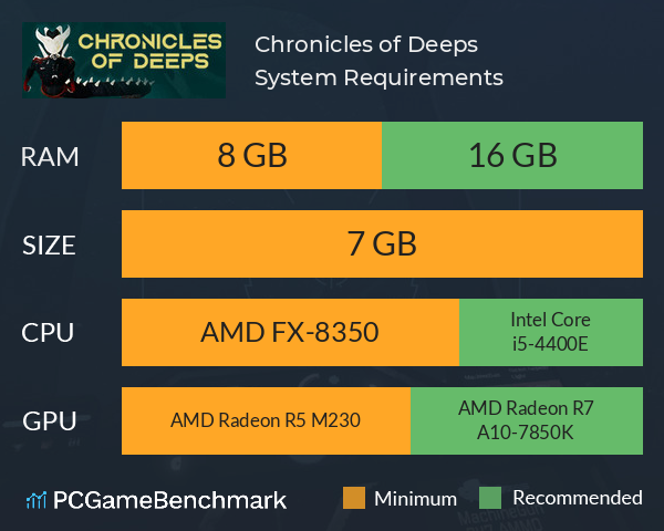 Chronicles of Deeps System Requirements PC Graph - Can I Run Chronicles of Deeps