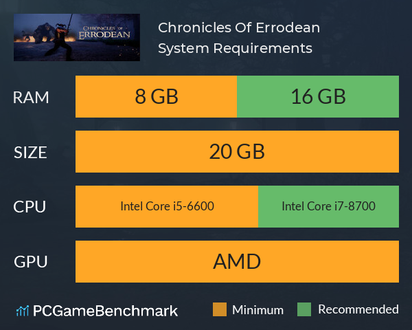 Chronicles Of Errodean System Requirements PC Graph - Can I Run Chronicles Of Errodean