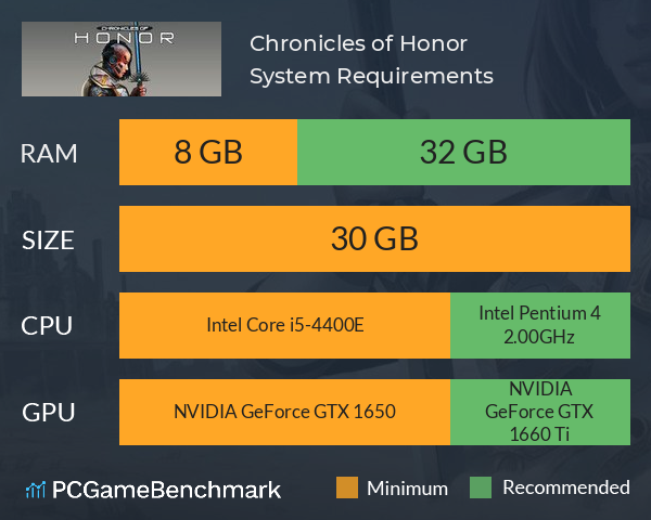 Chronicles of Honor System Requirements PC Graph - Can I Run Chronicles of Honor