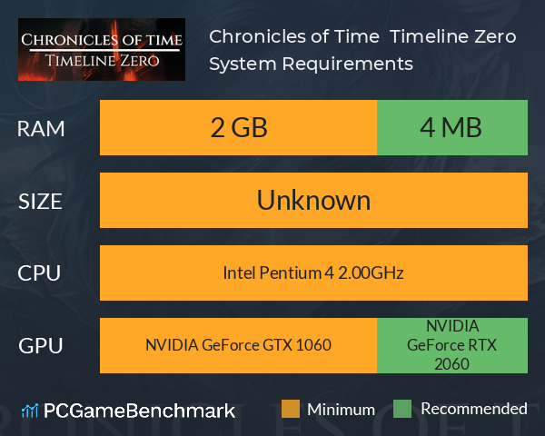 Chronicles of Time : Timeline Zero System Requirements PC Graph - Can I Run Chronicles of Time : Timeline Zero