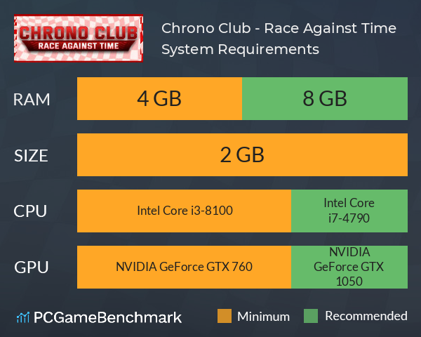 Chrono Club - Race Against Time System Requirements PC Graph - Can I Run Chrono Club - Race Against Time