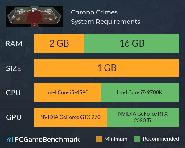 Chrono Crimes System Requirements PC Graph - Can I Run Chrono Crimes