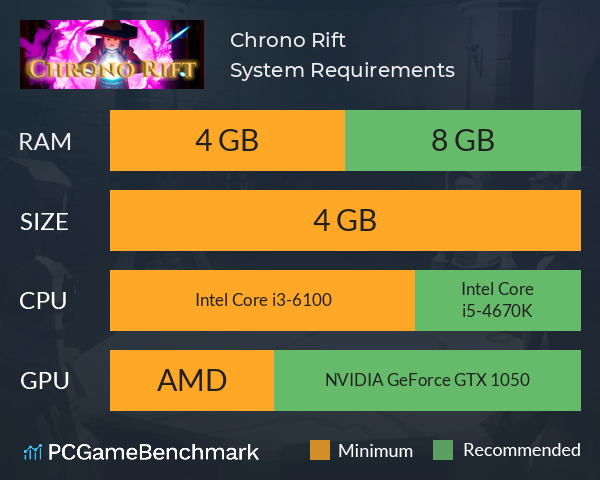 Chrono Rift System Requirements PC Graph - Can I Run Chrono Rift