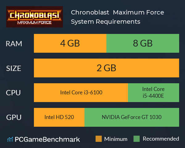 Chronoblast : Maximum Force System Requirements PC Graph - Can I Run Chronoblast : Maximum Force