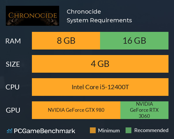 Chronocide System Requirements PC Graph - Can I Run Chronocide