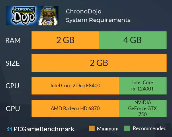 ChronoDojo System Requirements PC Graph - Can I Run ChronoDojo