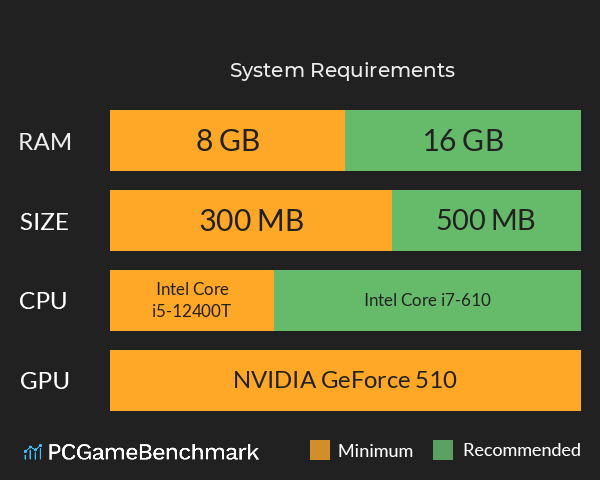 出将入相 System Requirements PC Graph - Can I Run 出将入相