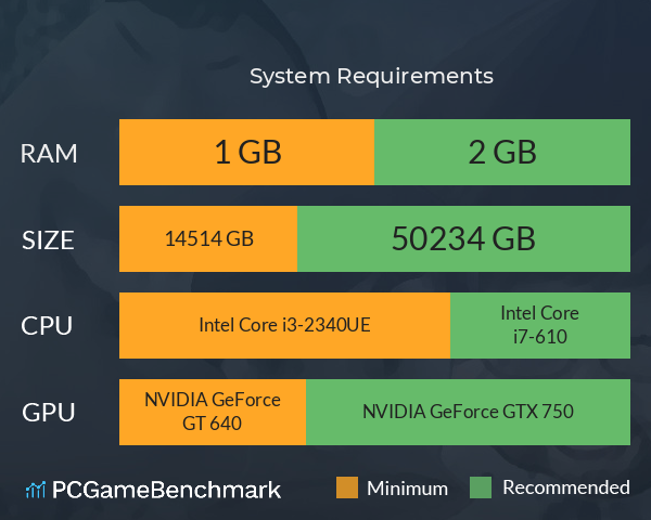 畜神 System Requirements PC Graph - Can I Run 畜神