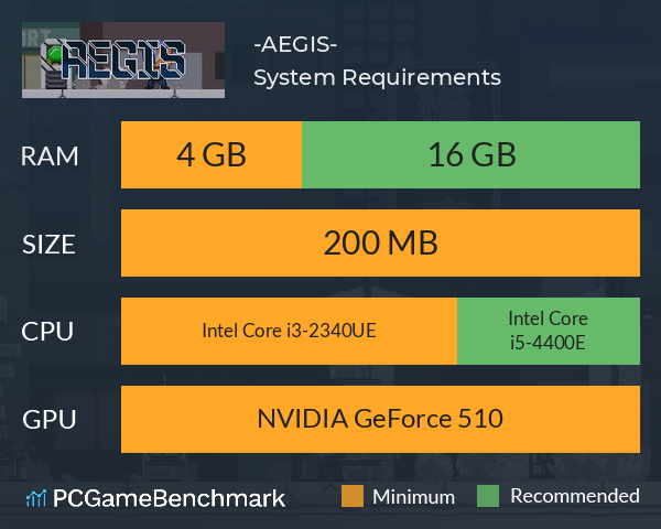 礎の楯 -AEGIS- System Requirements PC Graph - Can I Run 礎の楯 -AEGIS-