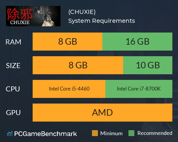 除邪(CHUXIE) System Requirements PC Graph - Can I Run 除邪(CHUXIE)