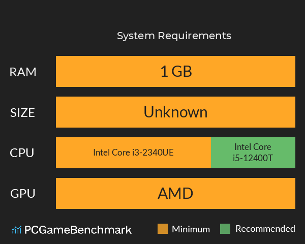 传说世界 System Requirements PC Graph - Can I Run 传说世界