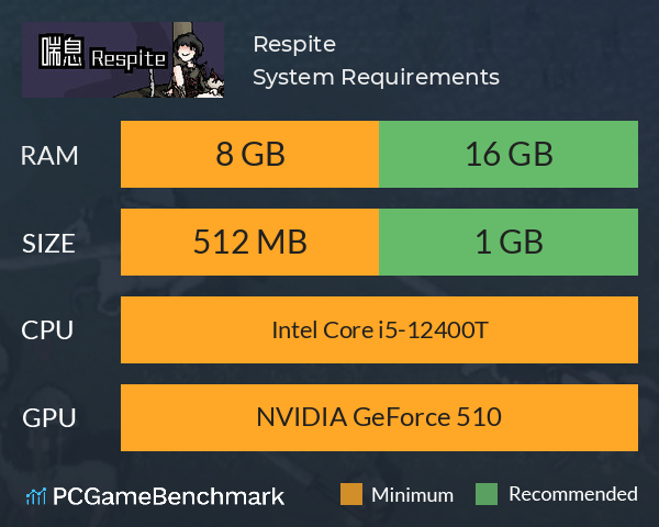 喘息 Respite System Requirements PC Graph - Can I Run 喘息 Respite