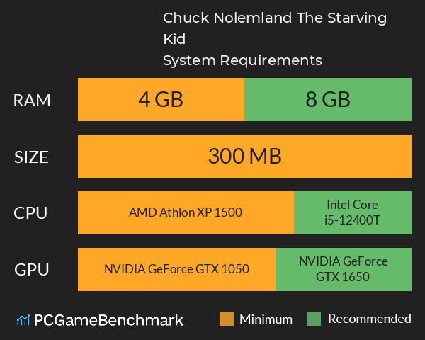 Chuck Nolemland: The Starving Kid System Requirements PC Graph - Can I Run Chuck Nolemland: The Starving Kid