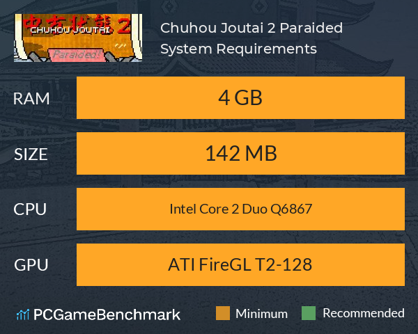 Chuhou Joutai 2: Paraided! System Requirements PC Graph - Can I Run Chuhou Joutai 2: Paraided!