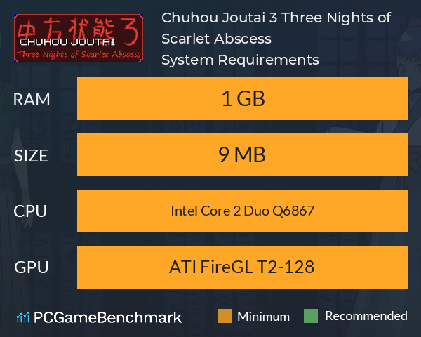 Chuhou Joutai 3: Three Nights of Scarlet Abscess System Requirements PC Graph - Can I Run Chuhou Joutai 3: Three Nights of Scarlet Abscess