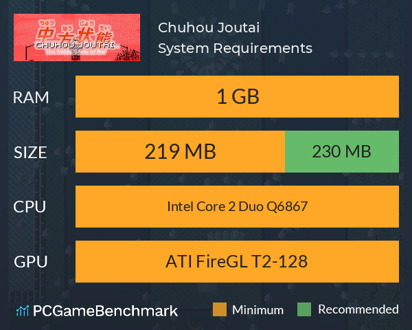 Chuhou Joutai System Requirements PC Graph - Can I Run Chuhou Joutai