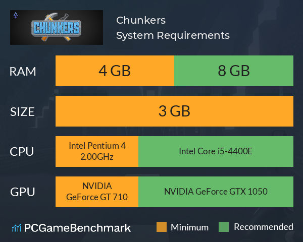 Chunkers System Requirements PC Graph - Can I Run Chunkers