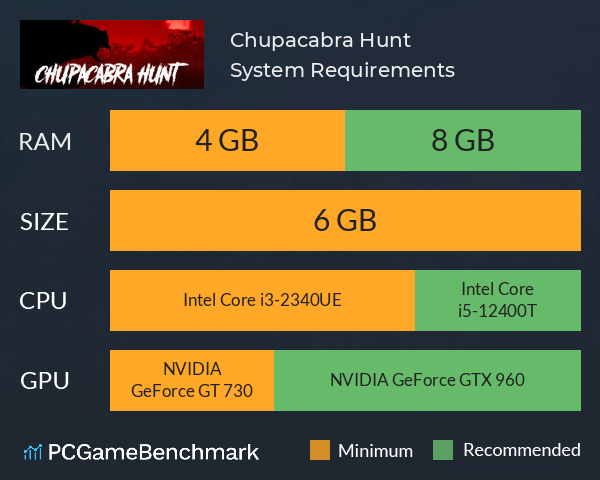 Chupacabra Hunt System Requirements PC Graph - Can I Run Chupacabra Hunt