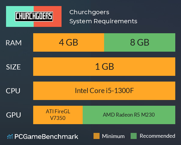 Churchgoers System Requirements PC Graph - Can I Run Churchgoers