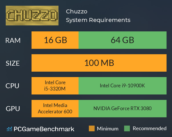 Chuzzo System Requirements PC Graph - Can I Run Chuzzo