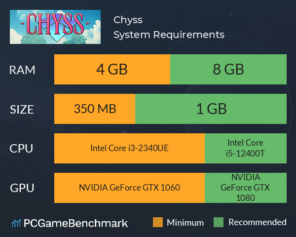 Chyss System Requirements PC Graph - Can I Run Chyss