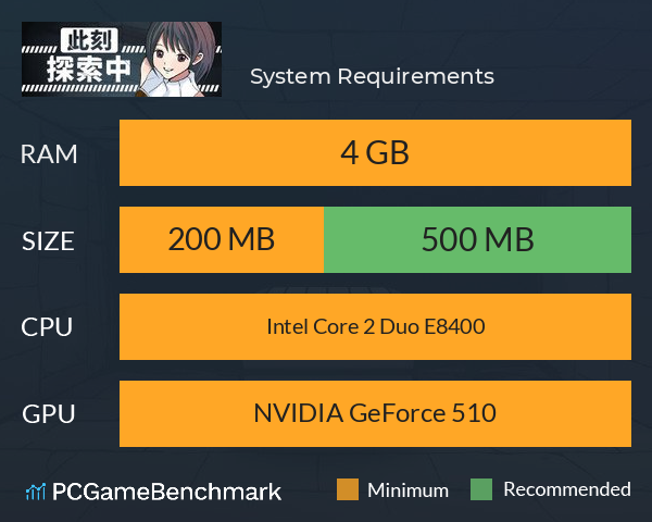 此刻探索中 System Requirements PC Graph - Can I Run 此刻探索中