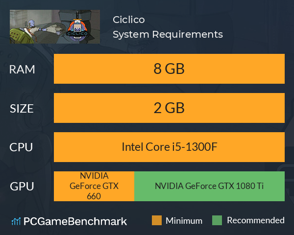 Ciclico System Requirements PC Graph - Can I Run Ciclico