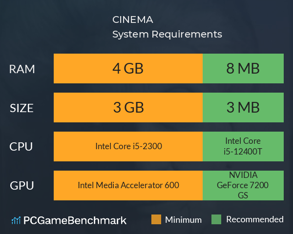 CINEMA System Requirements PC Graph - Can I Run CINEMA