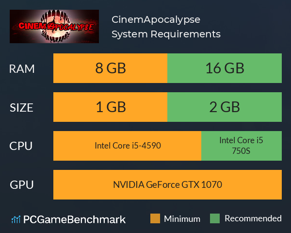 CinemApocalypse System Requirements PC Graph - Can I Run CinemApocalypse