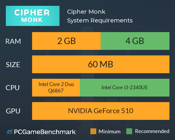 Cipher Monk System Requirements PC Graph - Can I Run Cipher Monk