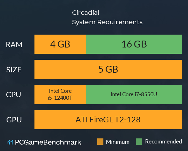 Circadial System Requirements PC Graph - Can I Run Circadial