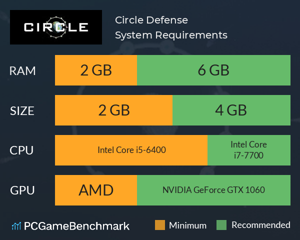 Circle Defense System Requirements PC Graph - Can I Run Circle Defense