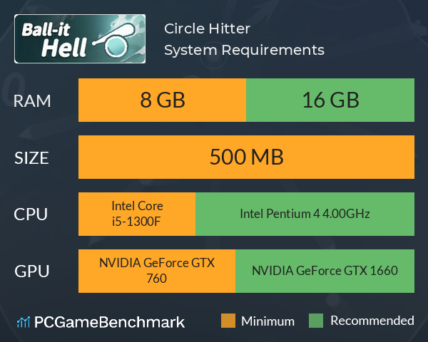 Circle Hitter System Requirements PC Graph - Can I Run Circle Hitter