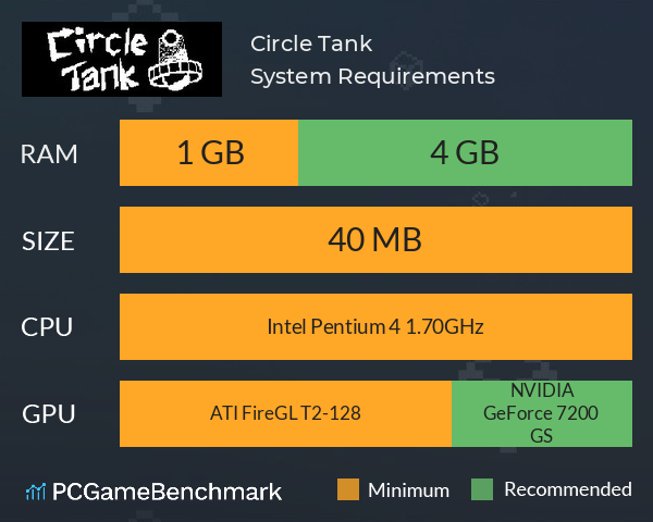 Circle Tank System Requirements PC Graph - Can I Run Circle Tank