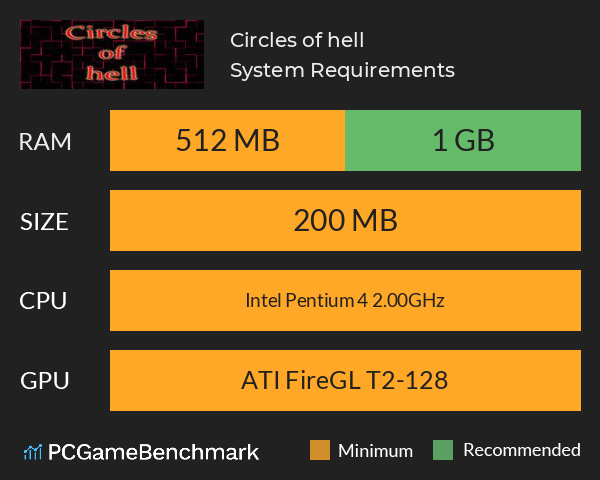 Circles of hell System Requirements PC Graph - Can I Run Circles of hell