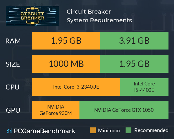 Circuit Breaker System Requirements PC Graph - Can I Run Circuit Breaker