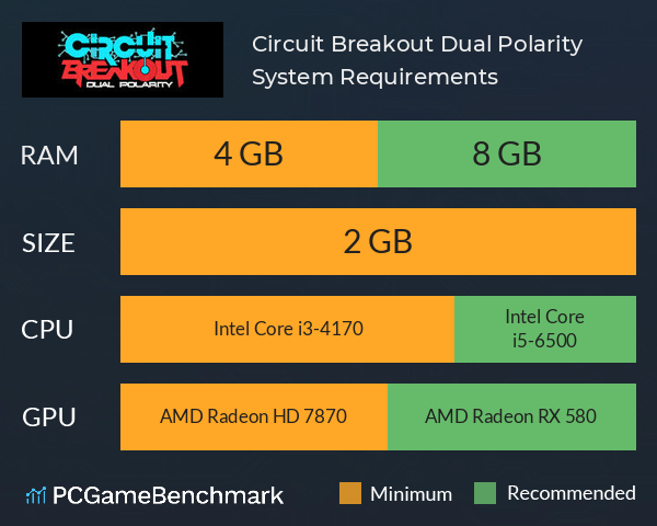 Circuit Breakout: Dual Polarity System Requirements PC Graph - Can I Run Circuit Breakout: Dual Polarity