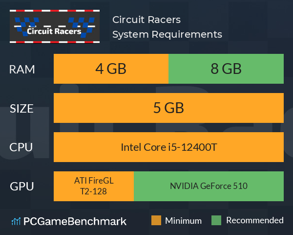 Circuit Racers System Requirements PC Graph - Can I Run Circuit Racers