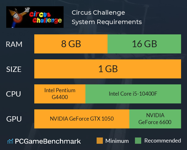 Circus Challenge System Requirements PC Graph - Can I Run Circus Challenge