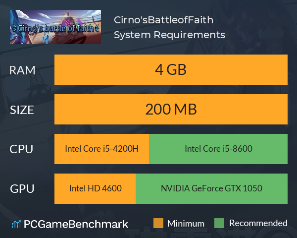 Cirno'sBattleofFaith System Requirements PC Graph - Can I Run Cirno'sBattleofFaith