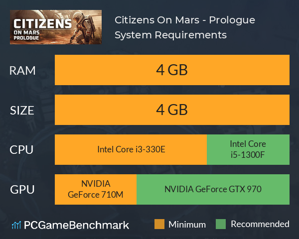 Citizens: On Mars - Prologue System Requirements PC Graph - Can I Run Citizens: On Mars - Prologue