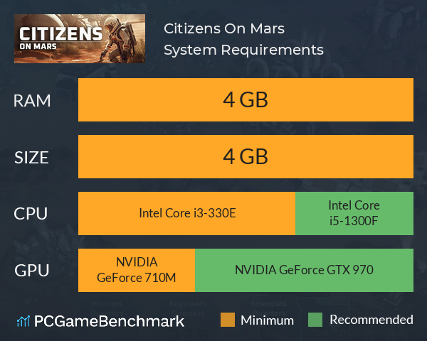 Citizens: On Mars System Requirements PC Graph - Can I Run Citizens: On Mars