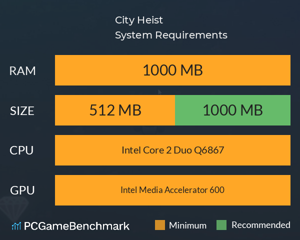 City Heist System Requirements PC Graph - Can I Run City Heist