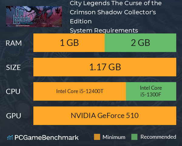 City Legends: The Curse of the Crimson Shadow Collector's Edition System Requirements PC Graph - Can I Run City Legends: The Curse of the Crimson Shadow Collector's Edition