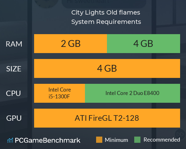 City Lights, Old flames System Requirements PC Graph - Can I Run City Lights, Old flames