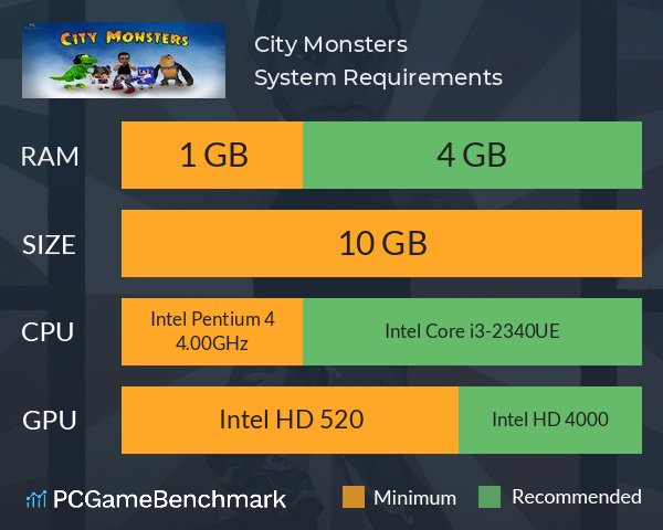 City Monsters System Requirements PC Graph - Can I Run City Monsters