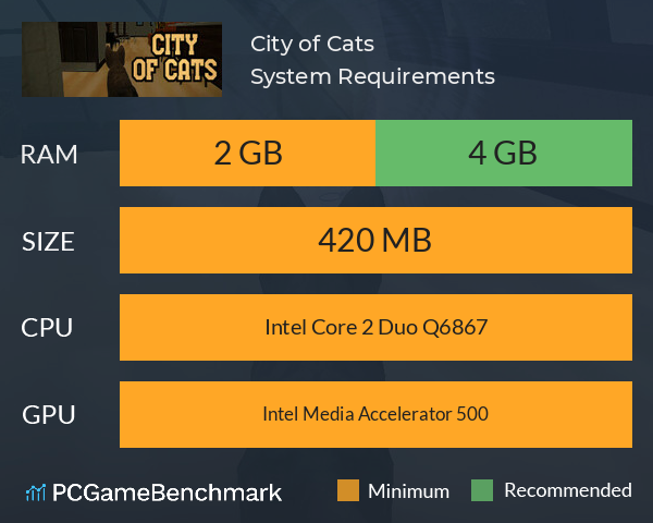 City of Cats System Requirements PC Graph - Can I Run City of Cats