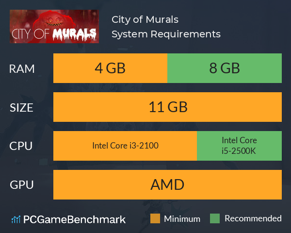 City of Murals System Requirements PC Graph - Can I Run City of Murals